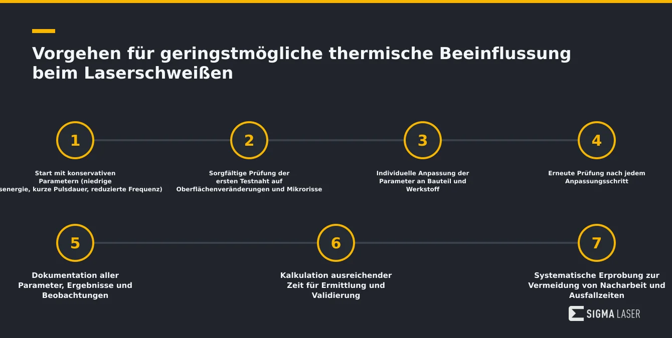 Infografik mit schrittweiser Anleitung zur minimalen thermischen Beeinflussung beim Laserschweißen Infografik mit schrittweiser Anleitung zur minimalen thermischen Beeinflussung beim Laserschweißen
